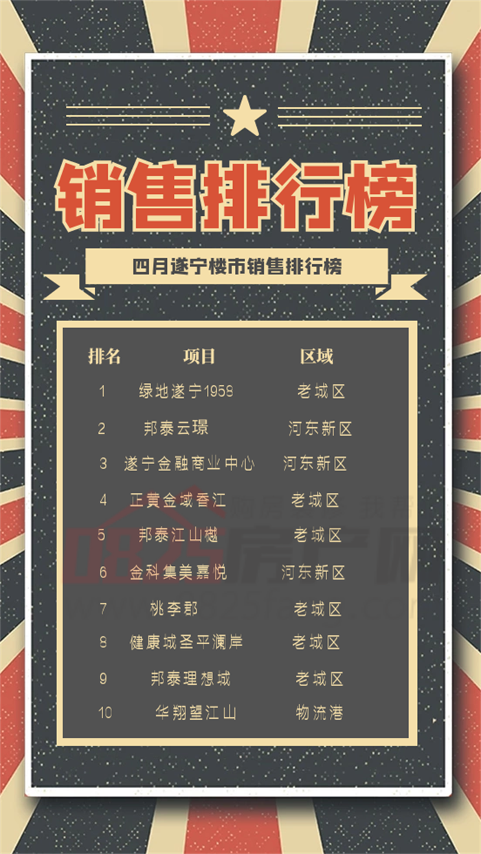四月遂宁楼市总结 四月遂宁楼市总结