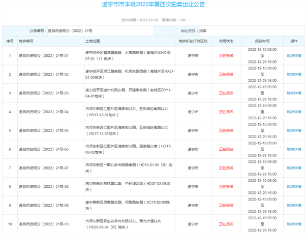 遂宁一周楼市播报