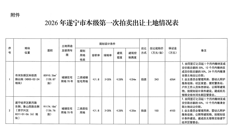 遂宁市本级2026第一次土拍